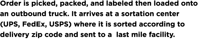 Order is picked  packed  and labeled then loaded onto an outbound truck  It arrives at a sortation center  UPS  FedEx   