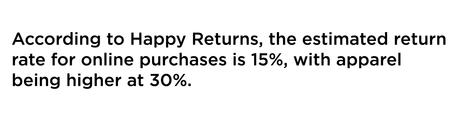 According to Happy Returns  the estimated return rate for online purchases is 15   with apparel being higher at 30  